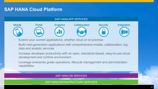 ©  2014 SAP AG. All rights reserved. 16
This presentation and SAP‘s strategy and possible future developments are subject to change and may be changed by SAP at any time for any reason without notice. This document is
provided without a warranty of any kind, either express or implied, including but not limited to, the implied warranties of merchantability, ﬁtness for a particular purpose, or non-infringement
SAP HANA APP SERVICES
SAP HANA DB SERVICES
SAP HANA Cloud Platform
16
Mobile Analytics Collaboration IntegrationPortal Security
•  Extend your current applications, whether cloud or on-premise
•  Build next-generation applications with comprehensive mobile, collaboration, big
data and analytic services
•  Increase developer productivity with an open, standards-based, easy-to-use cloud
development and runtime environment
•  Leverage enterprise grade operations, lifecycle management and administration
capabilities
SAP HANA INFRASTRUCTURE SERVICES
 