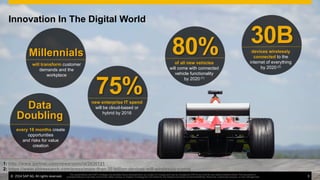 ©  2014 SAP AG. All rights reserved. 3
This presentation and SAP‘s strategy and possible future developments are subject to change and may be changed by SAP at any time for any reason without notice. This document is
provided without a warranty of any kind, either express or implied, including but not limited to, the implied warranties of merchantability, ﬁtness for a particular purpose, or non-infringement
Innovation In The Digital World
1: http://www.gartner.com/newsroom/id/2636121
2: https://www.abiresearch.com/press/more-than-30-billion-devices-will-wirelessly-conne
80%of all new vehicles
will come with connected
vehicle functionality
by 2020 (1)
30Bdevices wirelessly
connected to the
internet of everything
by 2020 (2)
75%new enterprise IT spend
will be cloud-based or
hybrid by 2016
Data
Doubling
every 18 months create
opportunities
and risks for value
creation
Millennials
will transform customer
demands and the
workplace
©  2014 SAP AG. All rights reserved. 3
This presentation and SAP‘s strategy and possible future developments are subject to change and may be changed by SAP at any time for any reason without notice. This document is
provided without a warranty of any kind, either express or implied, including but not limited to, the implied warranties of merchantability, ﬁtness for a particular purpose, or non-infringement
 