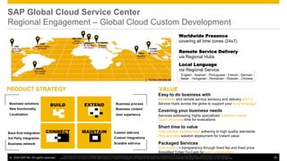 ©  2014 SAP AG. All rights reserved. 35
This presentation and SAP‘s strategy and possible future developments are subject to change and may be changed by SAP at any time for any reason without notice. This document is
provided without a warranty of any kind, either express or implied, including but not limited to, the implied warranties of merchantability, ﬁtness for a particular purpose, or non-infringement
SAP Global Cloud Service Center
Regional Engagement – Global Cloud Custom Development
Worldwide Presence
covering all time zones (24x7)
Local Language
via Regional Service
Remote Service Delivery
via Regional Hubs
English - Spanish - Portuguese - French - German
Italian - Hungarian - Romanian - Russian - Chinese
CONNECT
EXTEND
MAINTAIN
BUILDBusiness solutions
New functionality
Localization
Business process
Business content
User experience
Back-End integration
3rd Party integration
Business network
Custom add-ons
Custom integrations
Scalable add-ons
Easy to do business with
Worldwide and remote service advisory and delivery 24x7 h
Service Hubs across the globe to support your local language
Covering your business needs
Services addressing highly specialized customer needs
Quick response time for evaluations
Short time to value
Fast solution development adhering to high quality standards
Plug and play solution deployment for instant value
Packaged Services
Cost control + transparency through fixed fee and fixed price
Simplified Order-To-Cash for easy consumption
VALUEPRODUCT STRATEGY
 