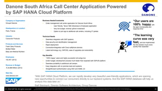 ©  2014 SAP AG. All rights reserved. 41
This presentation and SAP‘s strategy and possible future developments are subject to change and may be changed by SAP at any time for any reason without notice. This document is
provided without a warranty of any kind, either express or implied, including but not limited to, the implied warranties of merchantability, ﬁtness for a particular purpose, or non-infringement
Danone South Africa Call Center Application Powered
by SAP HANA Cloud Platform
Company or Organization
Groupe Danone
Headquarters or Location
Paris, France
Industry
Consumer Products
Products and Services
Fresh Dairy Products
Bottled Water
Baby and Medical Nutrition
Employees
102,401 (2012)
Revenue or Budget
€ 20,869 Million (2012)
Web Site
www.danone.com
Business Needs/Constraints
Ÿ  Order management call center application for Danone South Africa
•  User friendly, “fancy” B2E (Business to Employee) application
•  Very low budget; minimal upfront investment
•  Option to port app to additional call centers, including 3rd parties
Technical Needs
Ÿ  Seamless integration with SAP systems
Ÿ  Data security and identification management
Ÿ  Rapid deployment
Ÿ  Connection/integration with Cisco softphone devices
Ÿ  Latest technology (e.g. SAPUI5), ease of upgrades and extensibility
Key Benefits
Ÿ  “100% happy” users and highly successful roll-out/go-live
Ÿ  Under budget; development process much faster than expected with SAPUI5 platform
Ÿ  Seamless portability to additional call centers
Ÿ  Easy integration with on-premise back-end systems
Ÿ  Straightforward authentication using SSO and SAML 2.0
“With SAP HANA Cloud Platform, we can rapidly develop very beautiful user-friendly applications, which are opening
new opportunities to connect our consumers directly to our backend systems. And the SAP HANA database will help us
analyze this data later on.”
Ralf Steinbach, Director Software Architecture, Group Danone
“Our users are
100% happy with
the app’s functionality and
response time.“
“The learning
curve was very
fast, and we implemented
the first solution much more
quickly than expected.”
 