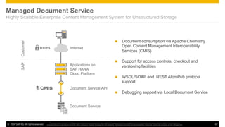 ©  2014 SAP AG. All rights reserved. 47
This presentation and SAP‘s strategy and possible future developments are subject to change and may be changed by SAP at any time for any reason without notice. This document is
provided without a warranty of any kind, either express or implied, including but not limited to, the implied warranties of merchantability, ﬁtness for a particular purpose, or non-infringement
Document Service API
Document Service
Managed Document Service
Highly Scalable Enterprise Content Management System for Unstructured Storage
n  Document consumption via Apache Chemistry
Open Content Management Interoperability
Services (CMIS)
n  Support for access controls, checkout and
versioning facilities
n  WSDL/SOAP and REST AtomPub protocol
support
n  Debugging support via Local Document Service
InternetHTTPS
CustomerSAP
Applications on
SAP HANA
Cloud Platform
 