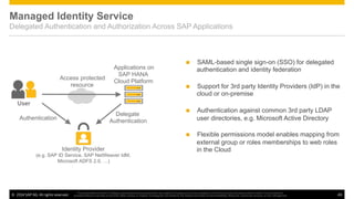©  2014 SAP AG. All rights reserved. 49
This presentation and SAP‘s strategy and possible future developments are subject to change and may be changed by SAP at any time for any reason without notice. This document is
provided without a warranty of any kind, either express or implied, including but not limited to, the implied warranties of merchantability, ﬁtness for a particular purpose, or non-infringement
Managed Identity Service
Delegated Authentication and Authorization Across SAP Applications
Identity Provider
(e.g. SAP ID Service, SAP NetWeaver IdM,
Microsoft ADFS 2.0, …)
Applications on
SAP HANA
Cloud Platform
User
Access protected
resource
Delegate
AuthenticationAuthentication
n  SAML-based single sign-on (SSO) for delegated
authentication and identity federation
n  Support for 3rd party Identity Providers (IdP) in the
cloud or on-premise
n  Authentication against common 3rd party LDAP
user directories, e.g. Microsoft Active Directory
n  Flexible permissions model enables mapping from
external group or roles memberships to web roles
in the Cloud
 