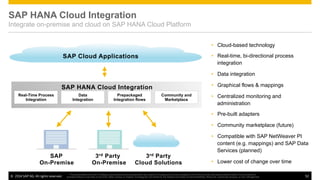 ©  2014 SAP AG. All rights reserved. 52
This presentation and SAP‘s strategy and possible future developments are subject to change and may be changed by SAP at any time for any reason without notice. This document is
provided without a warranty of any kind, either express or implied, including but not limited to, the implied warranties of merchantability, ﬁtness for a particular purpose, or non-infringement
SAP HANA Cloud Integration
Integrate on-premise and cloud on SAP HANA Cloud Platform
SAP HANA Cloud Integration
•  Cloud-based technology
•  Real-time, bi-directional process
integration
•  Data integration
•  Graphical flows & mappings
•  Centralized monitoring and
administration
•  Pre-built adapters
•  Community marketplace (future)
•  Compatible with SAP NetWeaver PI
content (e.g. mappings) and SAP Data
Services (planned)
•  Lower cost of change over time
Real-Time Process
Integration
Prepackaged
Integration flows
Community and
Marketplace
Data
Integration
SAP
On-Premise
3rd Party
On-Premise
3rd Party
Cloud Solutions
SAP Cloud Applications
 