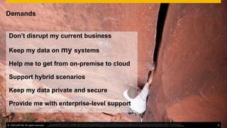©  2014 SAP AG. All rights reserved. 8
This presentation and SAP‘s strategy and possible future developments are subject to change and may be changed by SAP at any time for any reason without notice. This document is
provided without a warranty of any kind, either express or implied, including but not limited to, the implied warranties of merchantability, ﬁtness for a particular purpose, or non-infringement
Demands
Don’t disrupt my current business
Keep my data on my systems
Help me to get from on-premise to cloud
Support hybrid scenarios
Keep my data private and secure
Provide me with enterprise-level support
©  2014 SAP AG. All rights reserved. 8
This presentation and SAP‘s strategy and possible future developments are subject to change and may be changed by SAP at any time for any reason without notice. This document is
provided without a warranty of any kind, either express or implied, including but not limited to, the implied warranties of merchantability, ﬁtness for a particular purpose, or non-infringement
 