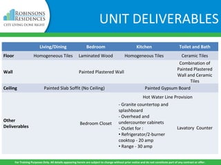 Living/Dining Bedroom Kitchen Toilet and Bath
Floor Homogeneous Tiles Laminated Wood Homogeneous Tiles Ceramic Tiles
Wall Painted Plastered Wall
Combination of
Painted Plastered
Wall and Ceramic
Tiles
Ceiling Painted Slab Soffit (No Ceiling) Painted Gypsum Board
Other
Deliverables
Bedroom Closet
Hot Water Line Provision
- Granite countertop and
splashboard
- Overhead and
undercounter cabinets
- Outlet for :
• Refrigerator/2-burner
cooktop - 20 amp
• Range - 30 amp
Lavatory Counter
For Training Purposes Only. All details appearing herein are subject to change without prior notice and do not constitute part of any contract or offer.
UNIT DELIVERABLES
 
