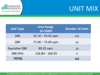 UNIT MIX
Unit Type
Area Range
(in SQM)
Number of Units
1BR 32.10 – 43.45 sqm. 342
2BR 71.00 – 72.00 sqm. 50
Executive 2BR 89.35 sqm. 20
3BR (PH) 126.80 – 160.35 4
TOTAL 416
For Training Purposes Only. All details appearing herein are subject to change without prior notice and do not constitute part of any contract or offer.
 