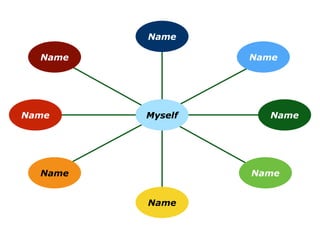 Myself
Name
Name Name
Name
Name
Name
Name
Name
 