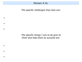 The specific challenges they face are:
*
*
*
The specific things I can to do give to
them and help them to succeed are:
*
*
*
Person A Is:
 