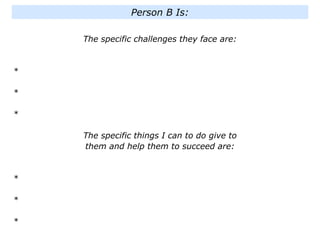 The specific challenges they face are:
*
*
*
The specific things I can to do give to
them and help them to succeed are:
*
*
*
Person B Is:
 