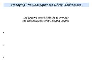 The specific things I can do to manage
the consequences of my Bs and Cs are:
*
*
*
Managing The Consequences Of My Weaknesses
 