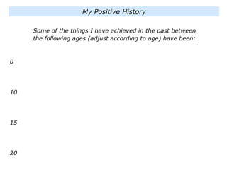 Some of the things I have achieved in the past between
the following ages (adjust according to age) have been:
0
10
15
20
My Positive History
 