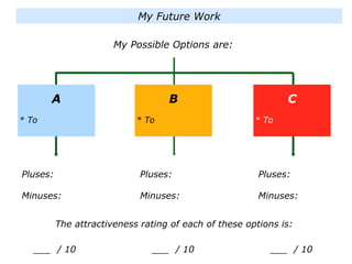 Pluses:
Minuses:
___ / 10
My Possible Options are:
C
* To
A
* To
B
* To
My Future Work
Pluses:
Minuses:
___ / 10
Pluses:
Minuses:
___ / 10
The attractiveness rating of each of these options is:
 