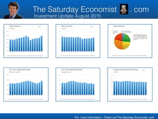The Saturday Economist . com
Investment Update August 2015
For more information - Check out The Saturday Economist .com
 