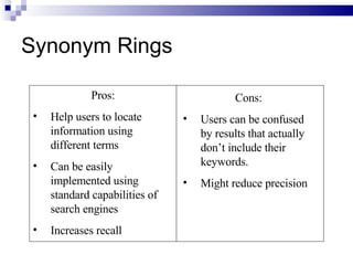 Synonym Rings Pros: Help users to locate information using different terms Can be easily implemented using standard capabilities of search engines Increases recall Cons: Users can be confused by results that actually don’t include their keywords. Might reduce precision 