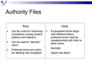 Authority Files Pros Can be a tool for improving consistency among content authors and indexers. Can be used to “educate” users. Preferred terms are useful for labeling and navigation Cons If equivalent terms begin with different letters, preferred terms must be complemented with links to other terms.  Example: Aspirin see Bayer 