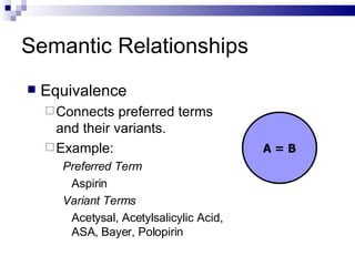 Semantic Relationships Equivalence Connects preferred terms and their variants. Example: Preferred Term Aspirin Variant Terms Acetysal, Acetylsalicylic Acid, ASA, Bayer, Polopirin A = B 