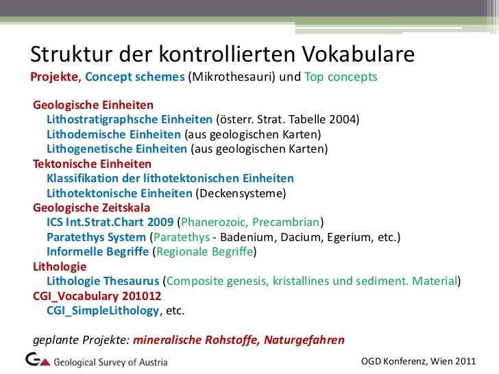 Martin Schiegl ThesaurusManagement und INSPIRE PPT