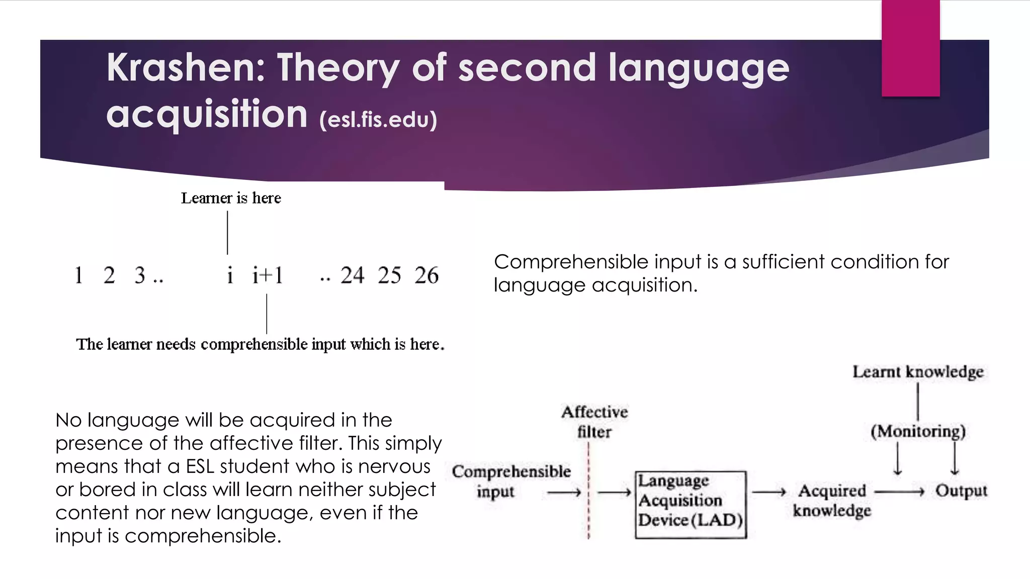Krashen: Theory of second language 
acquisition (esl.fis.edu) 
Comprehensible input is a sufficient condition for 
language acquisition. 
No language will be acquired in the 
presence of the affective filter. This simply 
means that a ESL student who is nervous 
or bored in class will learn neither subject 
content nor new language, even if the 
input is comprehensible. 
 