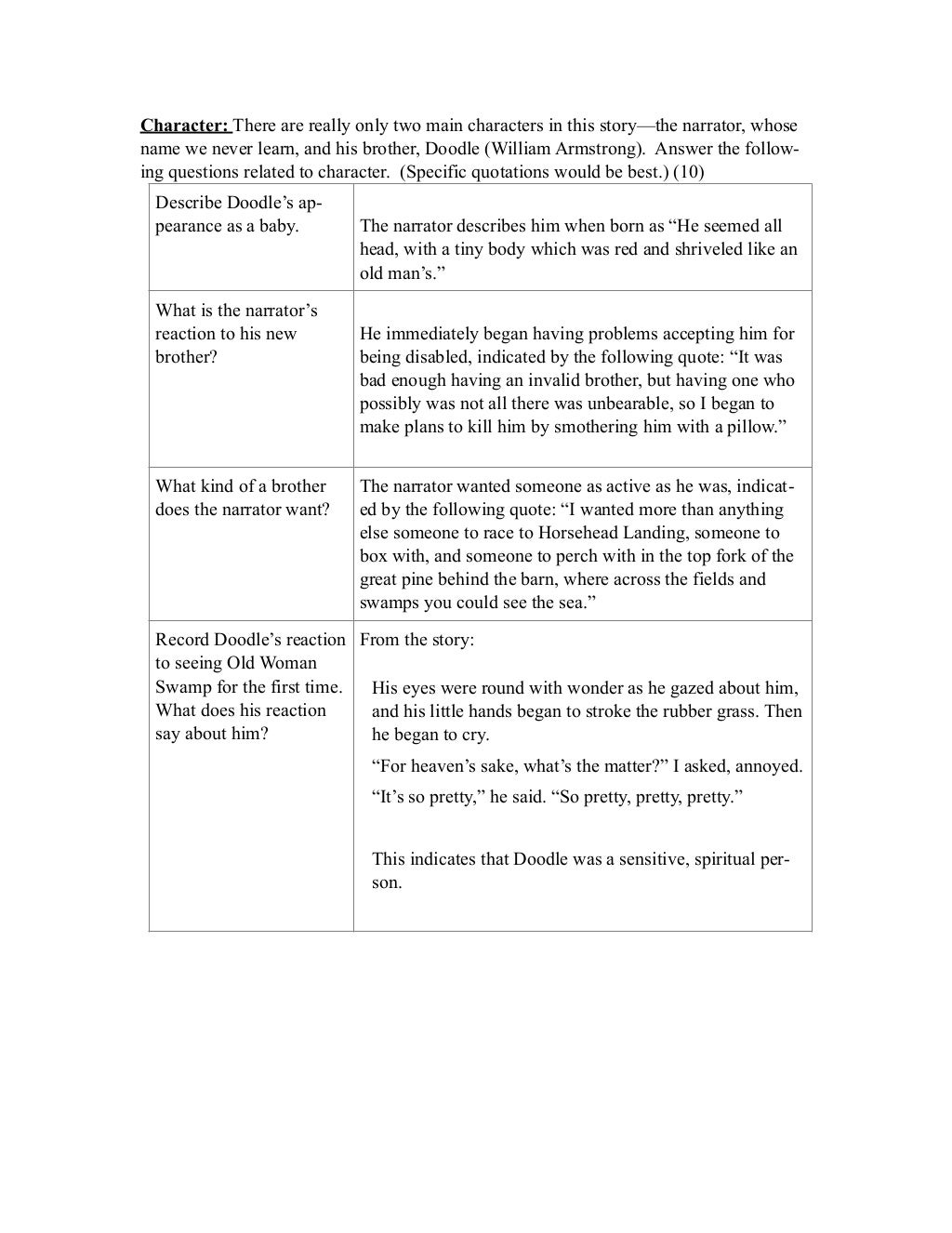 Brian Ghilliotti The Scarlet ibis test packet