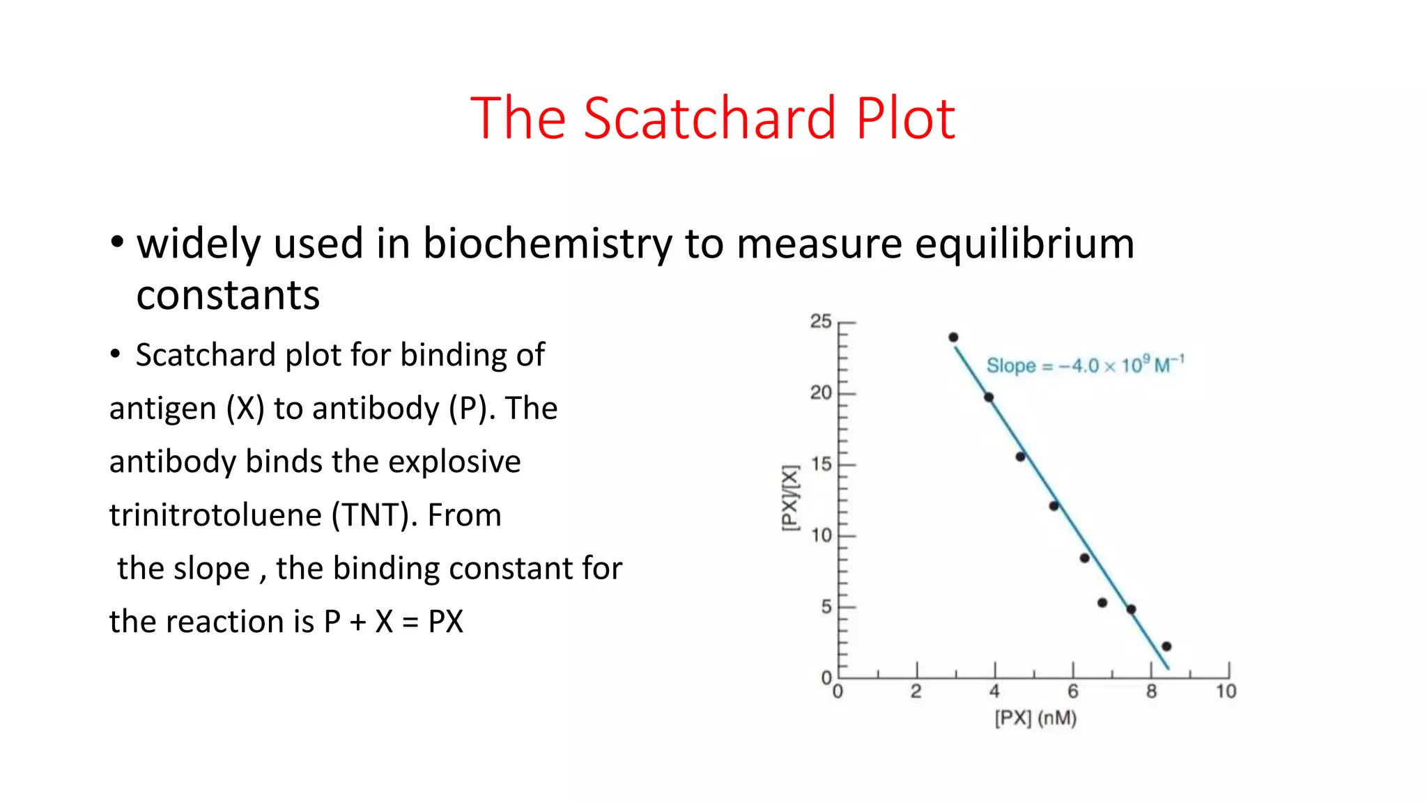 • widely used in biochemistry to measure equilibrium
constants
• Scatchard plot for binding of
antigen (X) to antibody (P). The
antibody binds the explosive
trinitrotoluene (TNT). From
the slope , the binding constant for
the reaction is P + X = PX
The Scatchard Plot
 