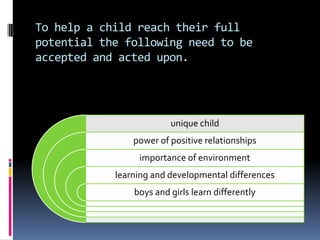 To help a child reach their full potential the following need to be accepted and acted upon.