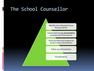 The School Counsellor