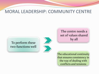 MORAL LEADERSHIP: COMMUNITY CENTRE
To perform these
two functions well
The centre needs a
set of values shared
by all
The educational continuity
that ensures consistency in
the way of dealing with
conflicts and tensions
 