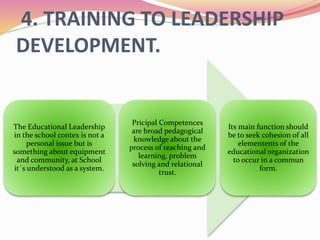 4. TRAINING TO LEADERSHIP
DEVELOPMENT.
The Educational Leadership
in the school contex is not a
personal issue but is
something about equipment
and community, at School
it´s understood as a system.
Pricipal Competences
are broad pedagogical
knowledge about the
process of teaching and
learning, problem
solving and relational
trust.
Its main function should
be to seek cohesion of all
elementents of the
educational organization
to occur in a commun
form.
 