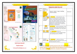 By Mr Samir Bounab
Teacher trainer
Yellowdaffodil66@gmail.com
The school manual sequence lay out The Support document ( curriculum )sequence lay out
Number
of
session
Session /
lesson frame
work
(the type of
framework
depends on the
learners needs
and abilities)
Session = lesson = input= installing
resources phase
Observation
1
PPU speaking
lesson or PDP
( listening /
reading)
the 1st hour : will be functional , your
learners deal with the function ( the 1st
learning
objective in the program ) no grammar here ,
( the type of lesson will depend on your learners
needs , likes ,abilities and area , if you see your.
learners need more oral practice then opt for PPU
speaking lesson, if your learners have enough
baggage then use PDP listening or reading since
the principle is comprehension .
2 PIASP
inductive
grammar
The 2nd hour : will be for grammar ( using
the same material used in the first hour/ or a
feed back ) in an inductive way using what I
call PIASP .
3 PPU or PIASP
pronunciation
The 3rd hour will be for
pronunciation ( it can be taught through
ppu speaking lesson or PIASP ) .
4 Tutorial
Session ( TD)
The 4th hour ; will be for TD ( the
weaknesses you notice during the lessons work
on them during this session ) .
1st
week 2nd
week
3rd
week
 