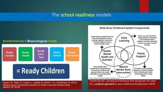 The school readiness models
Bronfenbrenner’s Bioecological model,
Charles Bruner, conceptual framework that recognizes the need
for a systemic approach to early childhood development, 2010
Sayers, M., West, S., Lorains, J., Laidlaw, B., Moore, T. G., & Robinson, R. (2012).
Starting school: A pivotal life transition for children and their families.Family
Matters, 90, 45-56.
 