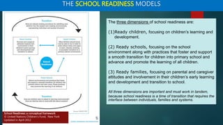 school readiness models | PPTX