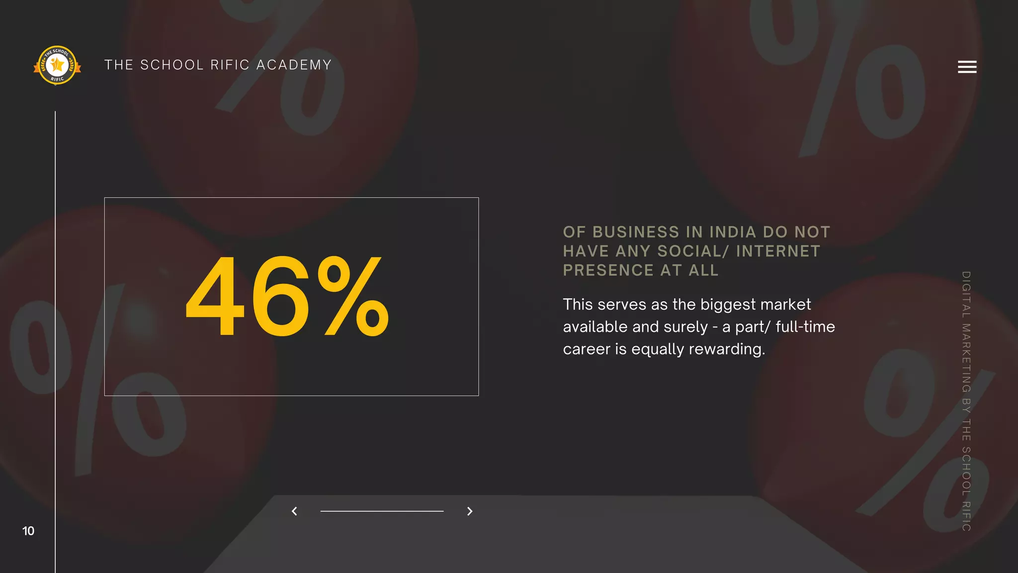 46% This serves as the biggest market
available and surely - a part/ full-time
career is equally rewarding.
OF BUSINESS IN INDIA DO NOT
HAVE ANY SOCIAL/ INTERNET
PRESENCE AT ALL
DIGITALMARKETINGBYTHESCHOOLRIFIC
THE SCHOOL RIFIC ACADEMY
10
 