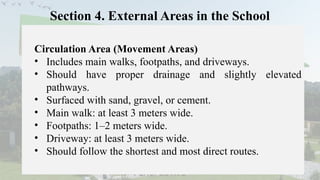 School Circulation Example Educational Facilities: Chapter 1: The School Site.pptx