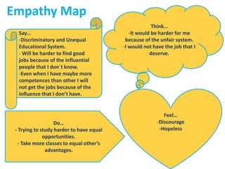 Empathy Map
Say…
-Discriminatory and Unequal
Educational System.
- Will be harder to find good
jobs because of the influential
people that I don´t know.
-Even when I have maybe more
competences than other I will
not get the jobs because of the
i flue ce that I do ’t have.
Do…
- Trying to study harder to have equal
opportunities.
- Take o e classes to e ual othe ’s
advantages.
Thi k…
-It would be harder for me
because of the unfair system.
-I would not have the job that I
deserve.
Feel…
-Discourage
-Hopeless