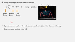  Solving Schrodinger Equation andWhat it Means
−ℏ2
2𝑚
𝑑2
Ψ
𝑑 𝑥
2
+𝑈 Ψ = E Ψ Ψ − wave function
An electron moving in space
Kinetic
Energy
Potential
Energy
Total
Energy
= …
• Eigenvalue problem – we know U(x) and we obtain wave function (x) and E for that potential energy
• Energy eigenvalues - particular values of E
 