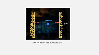 We put massive walls at x=0 and x=a.
 