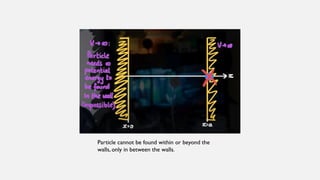 Particle cannot be found within or beyond the
walls, only in between the walls.
 