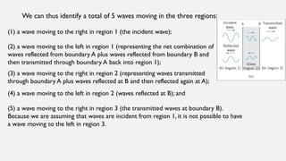 We can thus identify a total of 5 waves moving in the three regions:
(1) a wave moving to the right in region 1 (the incident wave);
(2) a wave moving to the left in region 1 (representing the net combination of
waves reflected from boundary A plus waves reflected from boundary B and
then transmitted through boundary A back into region 1);
(3) a wave moving to the right in region 2 (representing waves transmitted
through boundary A plus waves reflected at B and then reflected again at A);
(4) a wave moving to the left in region 2 (waves reflected at B); and
(5) a wave moving to the right in region 3 (the transmitted waves at boundary B).
Because we are assuming that waves are incident from region 1, it is not possible to have
a wave moving to the left in region 3.
 