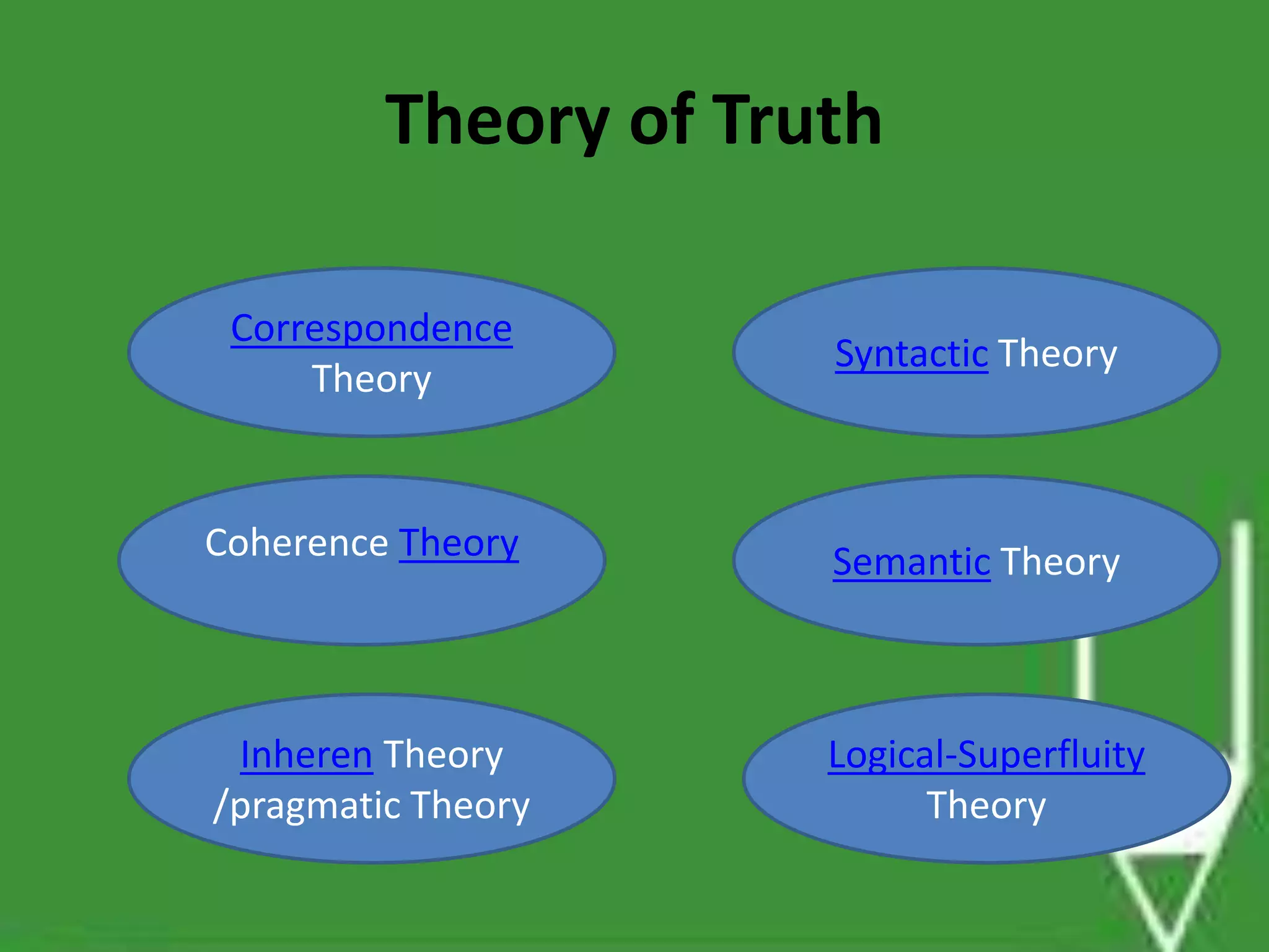 Theory of Truth
Correspondence
Theory
Coherence Theory
Inheren Theory
/pragmatic Theory
Logical-Superfluity
Theory
Semantic Theory
Syntactic Theory