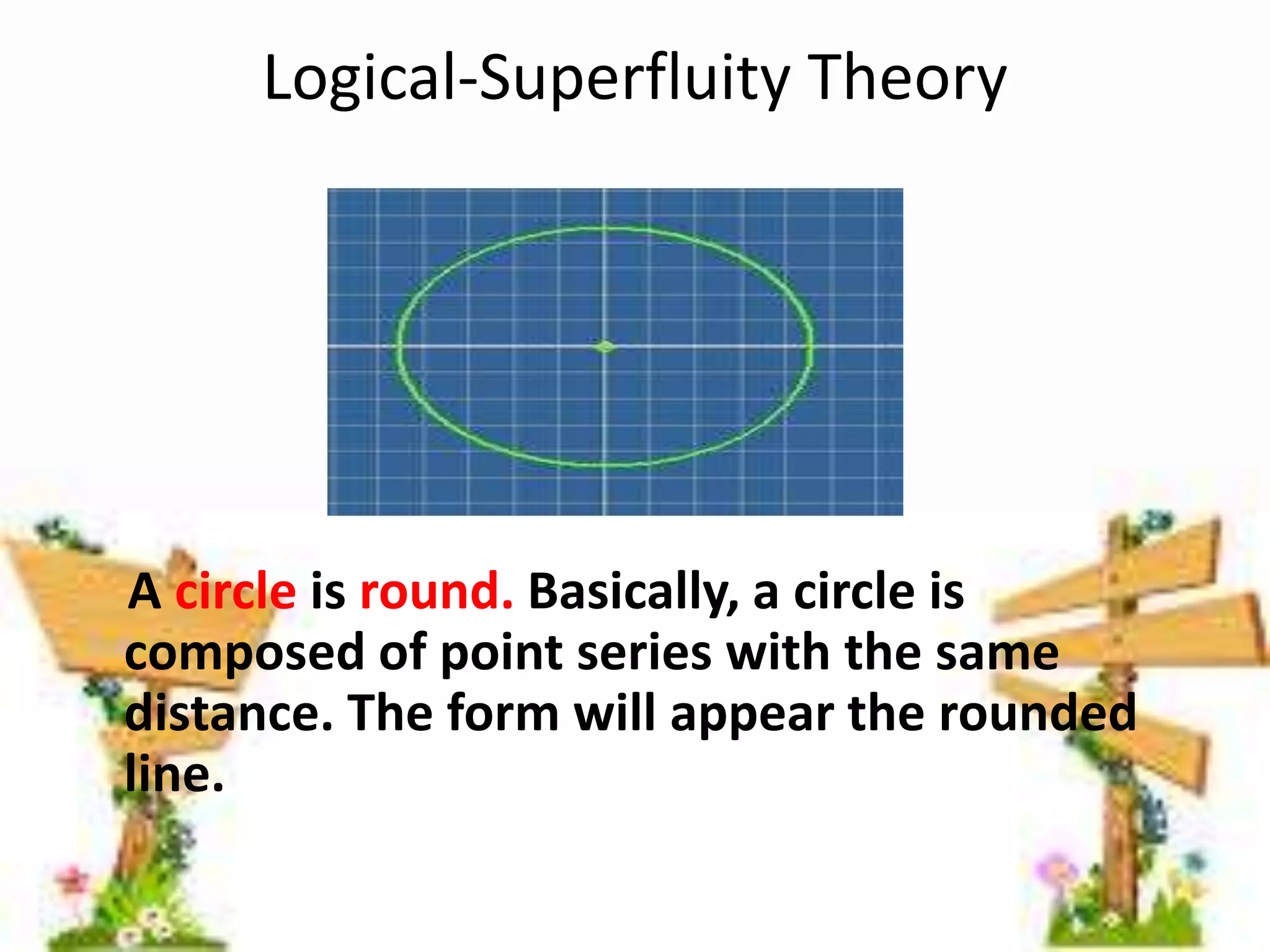 Logical-Superfluity Theory
A circle is round. Basically, a circle is
composed of point series with the same
distance. The form will appear the rounded
line.