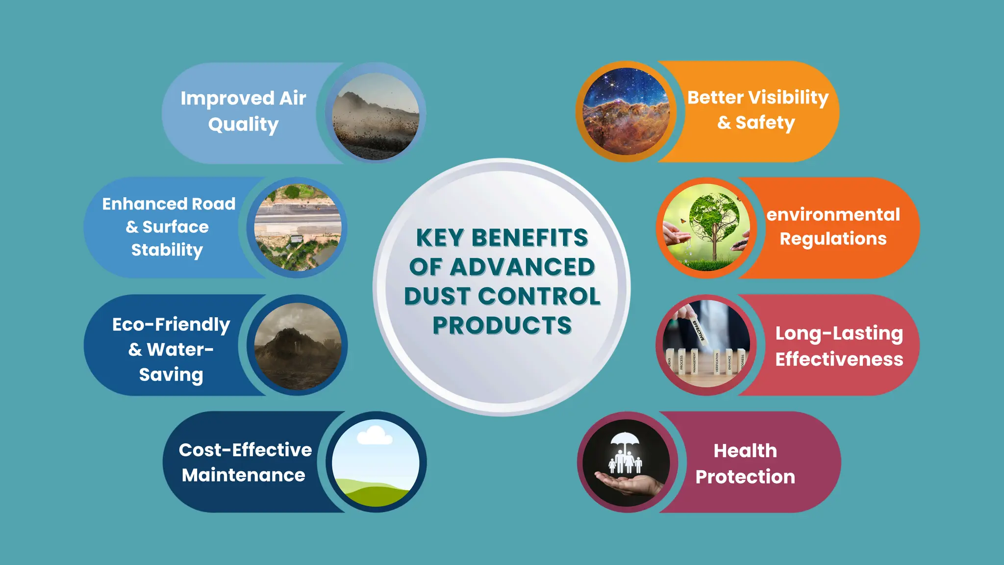 The Science Behind Dust Control How Modern Products Improve Air Quality ...