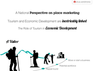 A National Perspective on place marketing

Tourism and Economic Development are inextricably linked



The Role of Tourism...