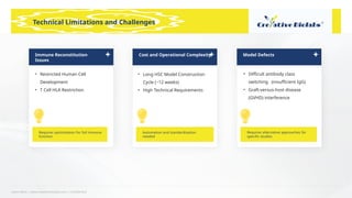 Learn More | www.creative-biolabs.com | Confidential
Technical Limitations and Challenges
Immune Reconstitution
Issues
• Restricted Human Cell
Development
• T Cell HLA Restriction
Cost and Operational Complexity
• Long HSC Model Construction
Cycle (~12 weeks)
• High Technical Requirements
Model Defects
• Diﬃcult antibody class
switching (insuﬃcient IgG)
• Graft-versus-host disease
(GVHD) interference
Requires optimization for full immune
function
Automation and standardization
needed
Requires alternative approaches for
speciﬁc studies
 