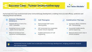 Learn More | www.creative-biolabs.com | Confidential
Success Case - Tumor Immunotherapy
Humanized mice have revolutionized tumor immunotherapy development, enabling more accurate eﬃcacy prediction and
reducing clinical trial failures.
Synergistic eﬀects of dendritic
cell + chemotherapy
Humanized models identify
optimal sequencing
Reduced adverse event rates in
clinical translation
Combination Therapy
Immune Checkpoint
Inhibitors
Cell Therapies
Validated eﬃcacy of anti-CTLA-
4/PD-1 antibodies
Humanized immune models
predict clinical responses
Reduced trial failures from
mechanism misinterpretation
Demonstrated CAR-T tumor-
clearing ability
HSC humanized mice recapitulate
human immune responses
Enabled optimization of T-cell
engineering
Humanized mouse models have accelerated immunotherapy development, bridging preclinical research
with clinical success.
 