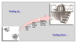 The science behind scale up...!!! | PDF