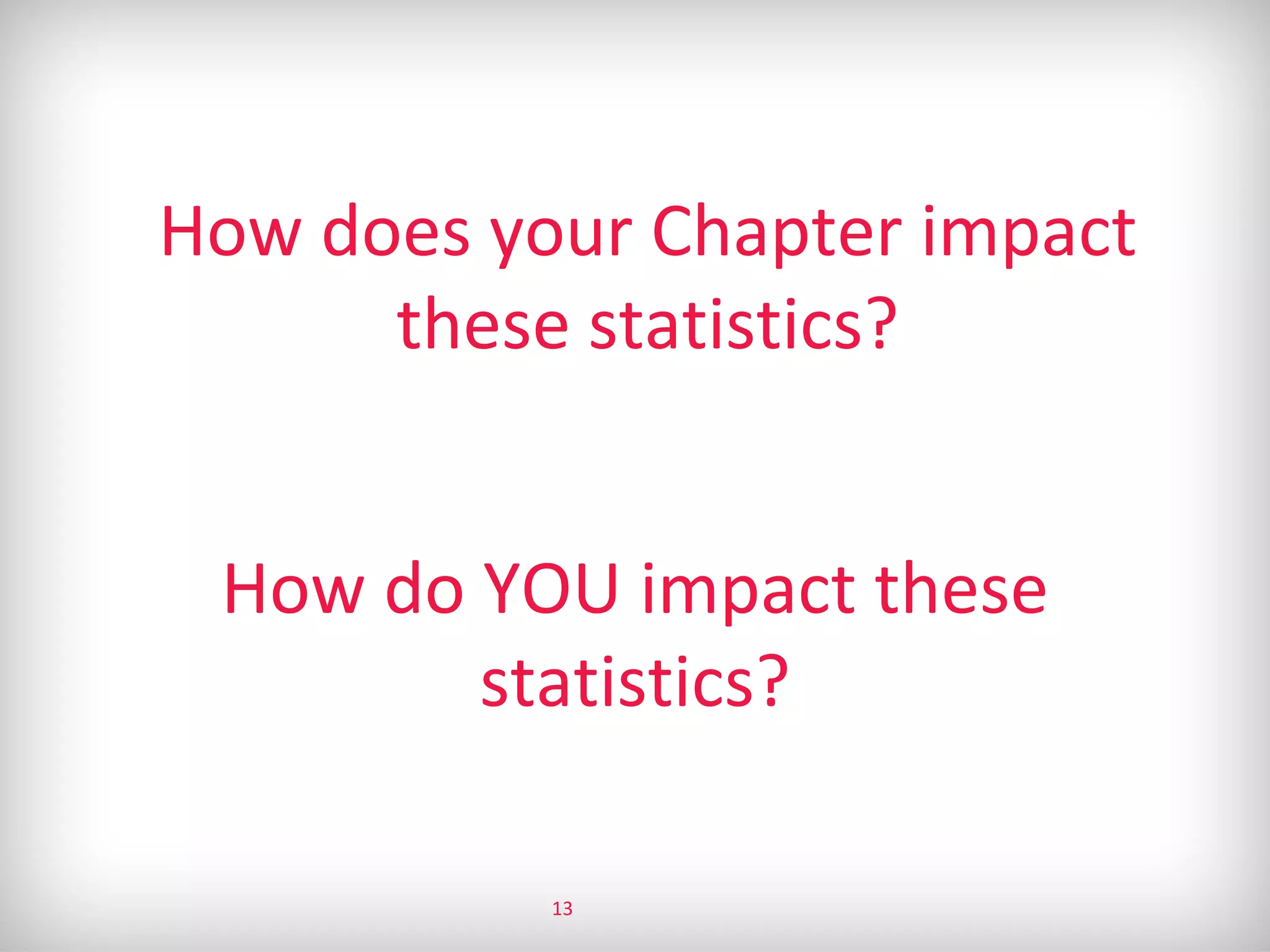 How does your Chapter impact
these statistics?
How do YOU impact these
statistics?
13
 