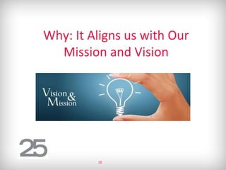 Why: It Aligns us with Our
Mission and Vision
10
 