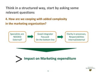 Marketing Complexity The science behind the art of marketing | PPTX