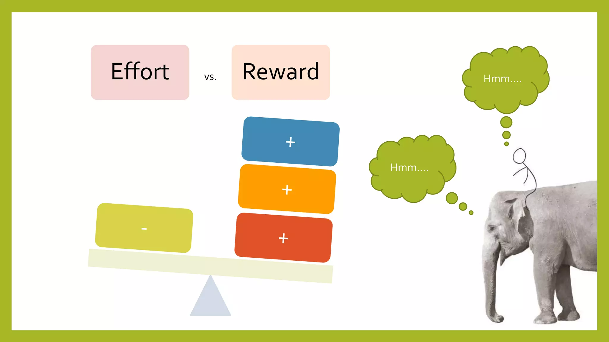 Effort Reward Hmm….
Hmm….
vs.
 