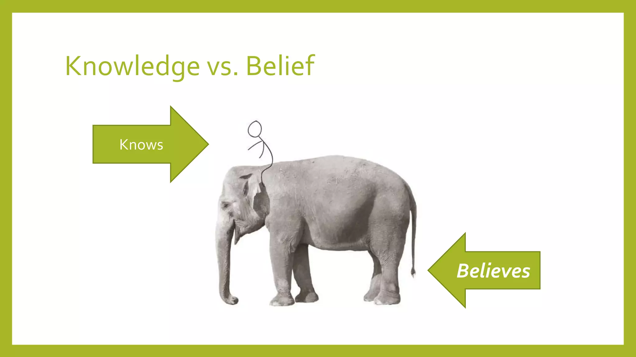 Knowledge vs. Belief
Believes
Knows
 